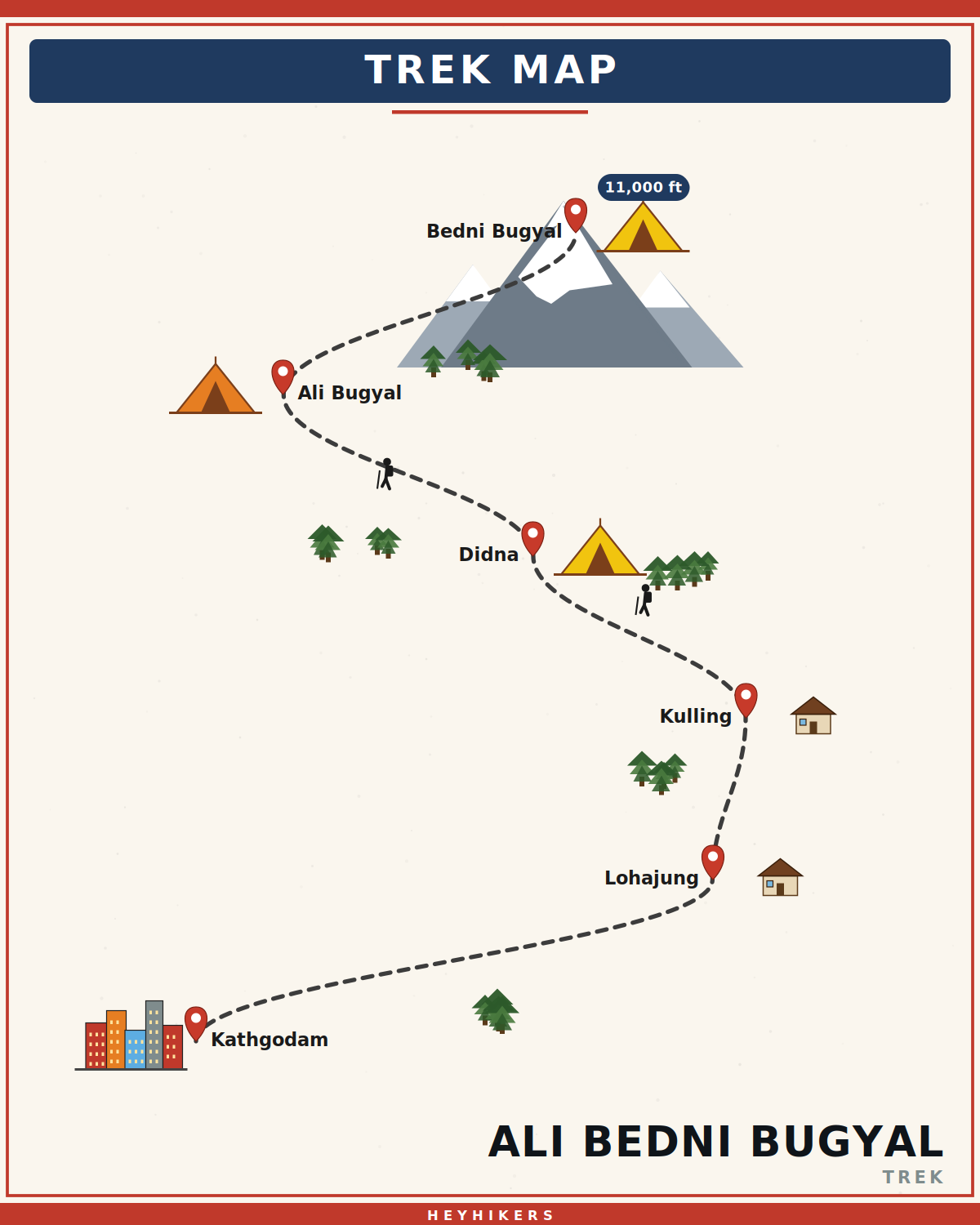 Ali Bedni Bugyal route map