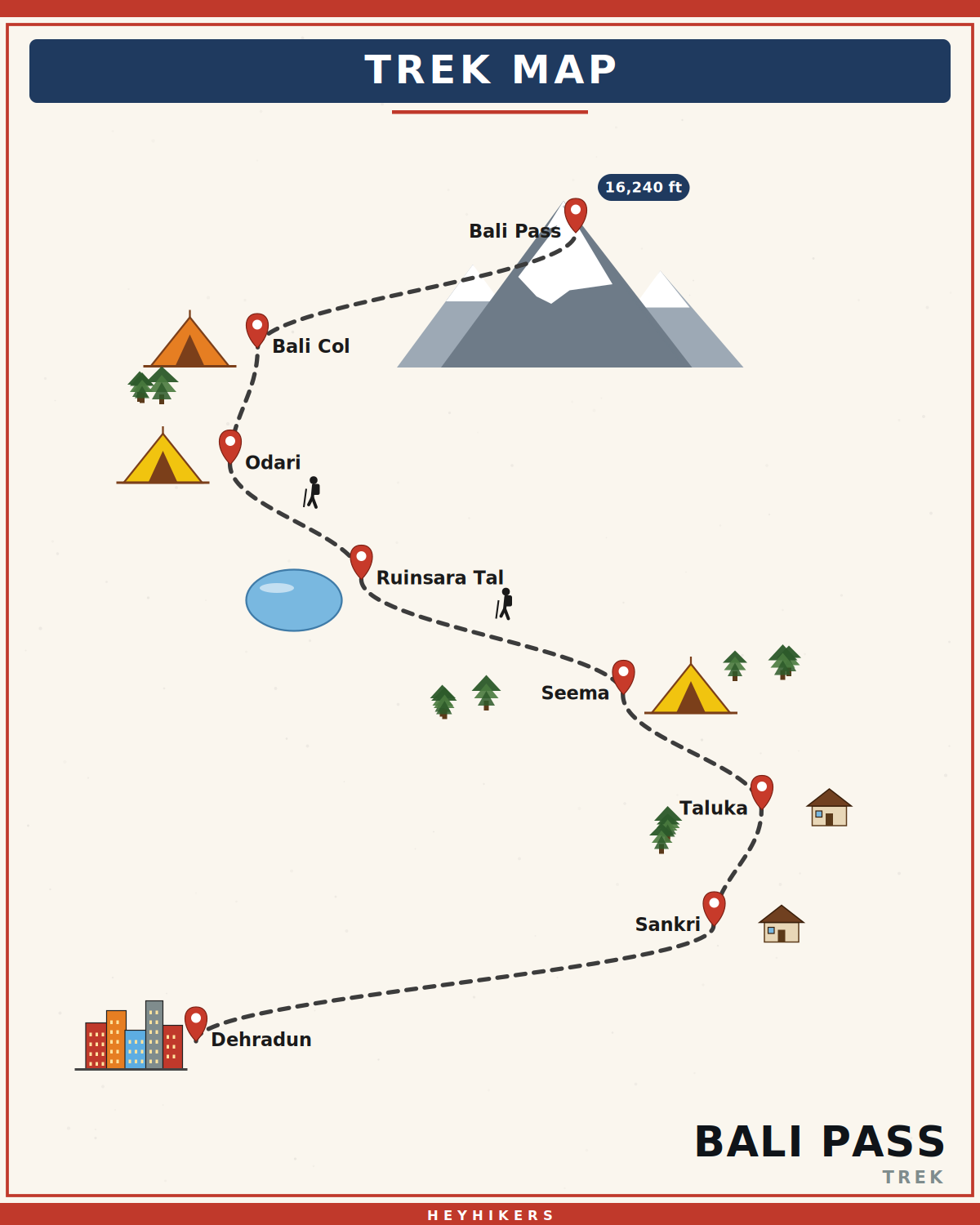 Bali Pass route map