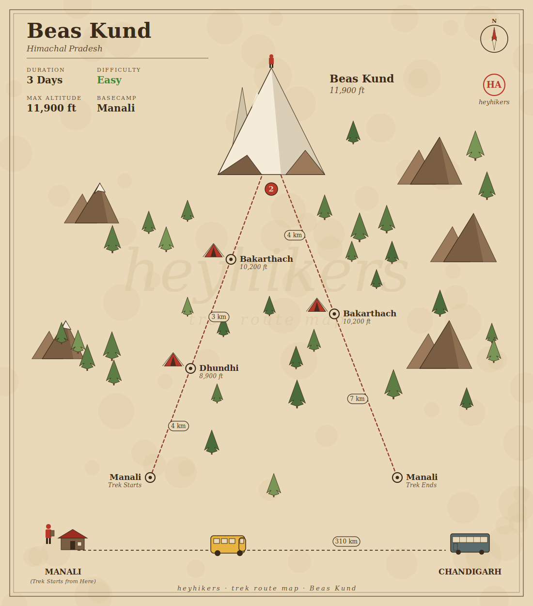 Beas Kund route map