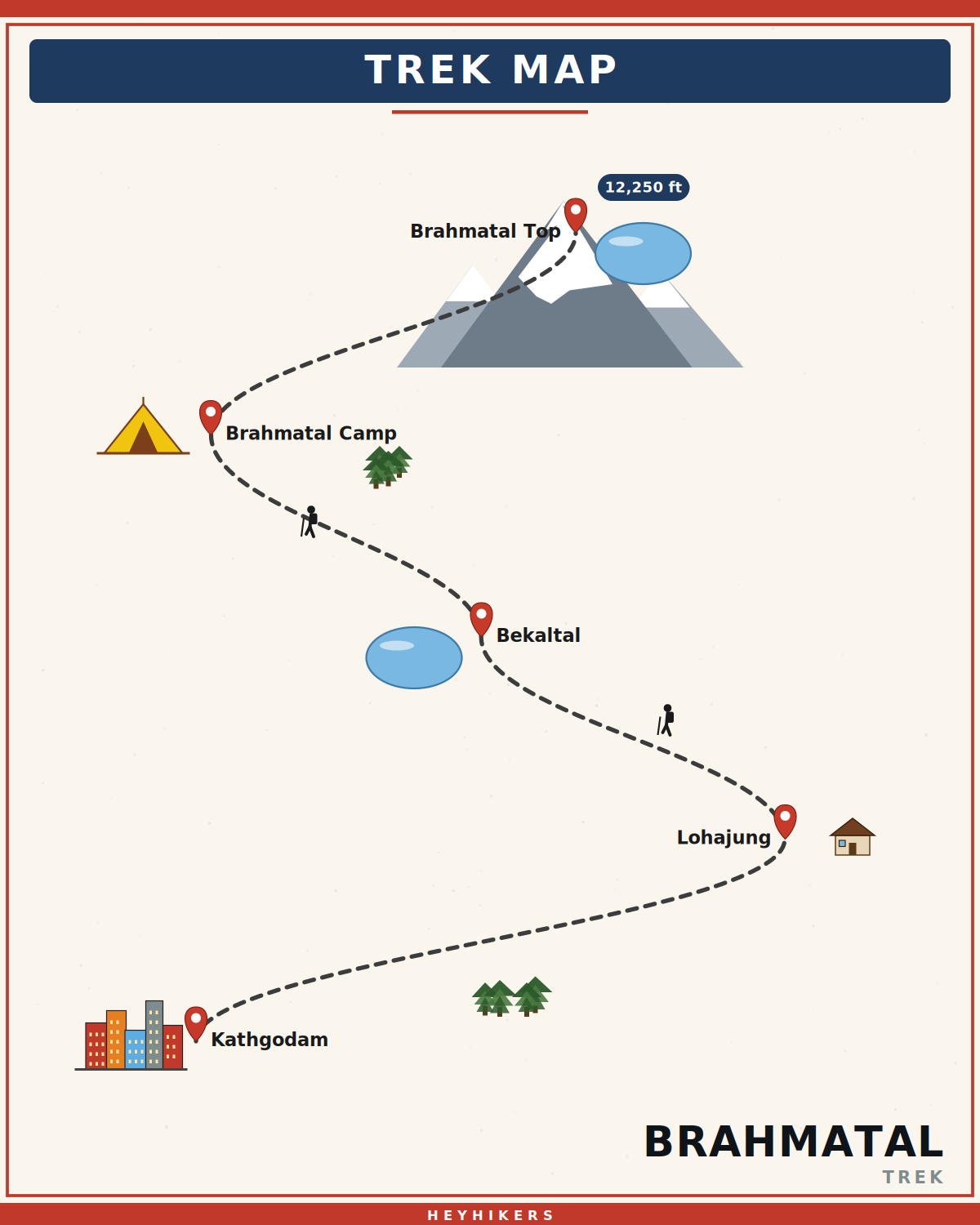Brahmatal route map