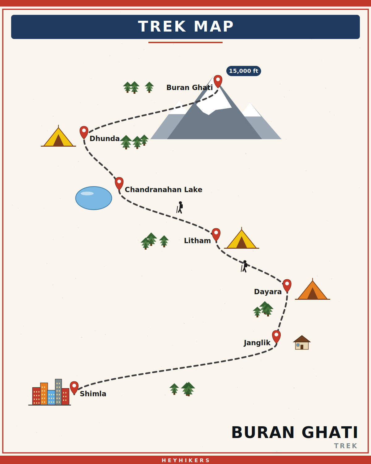 Buran Ghati route map