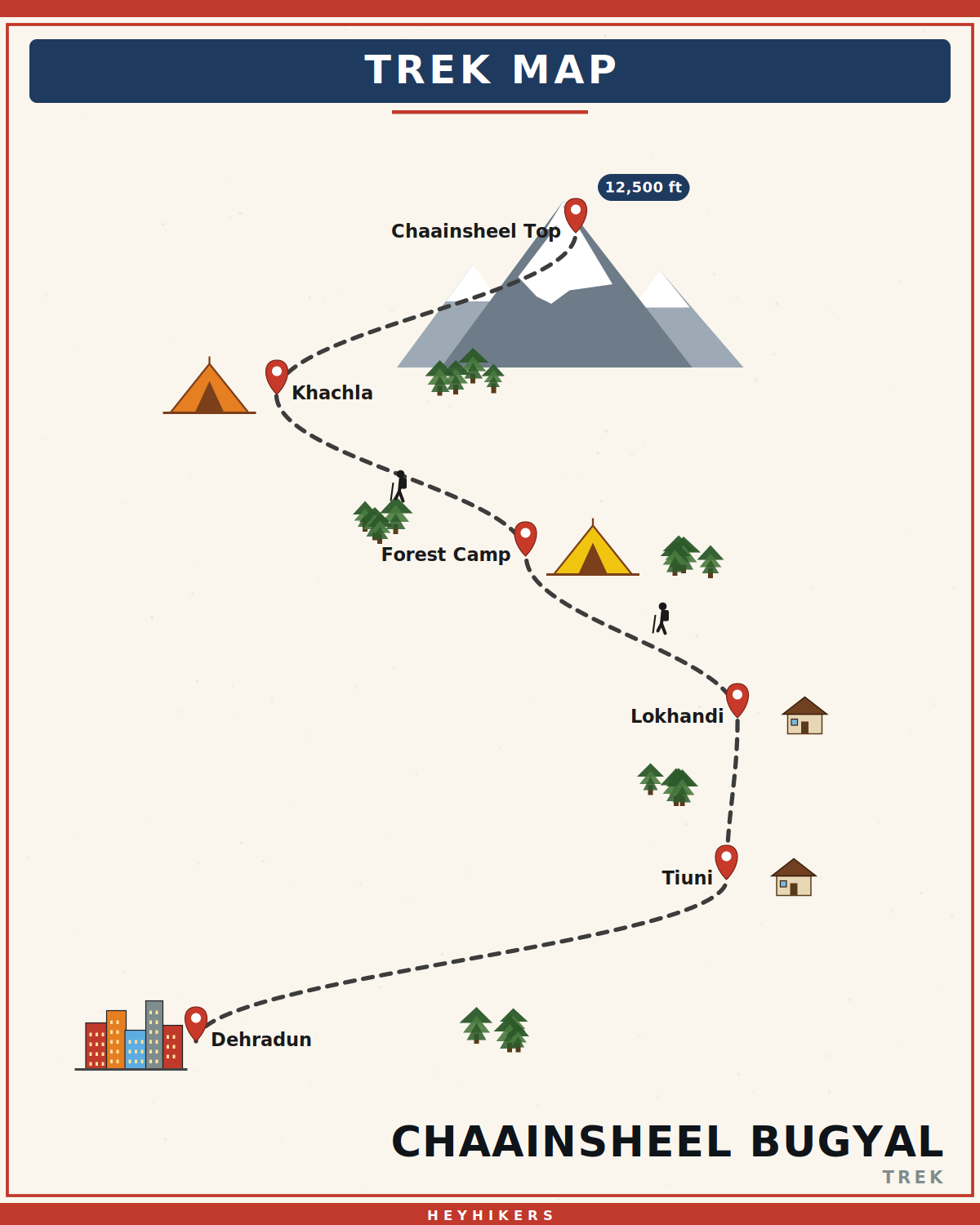 Chaainsheel Bugyal route map