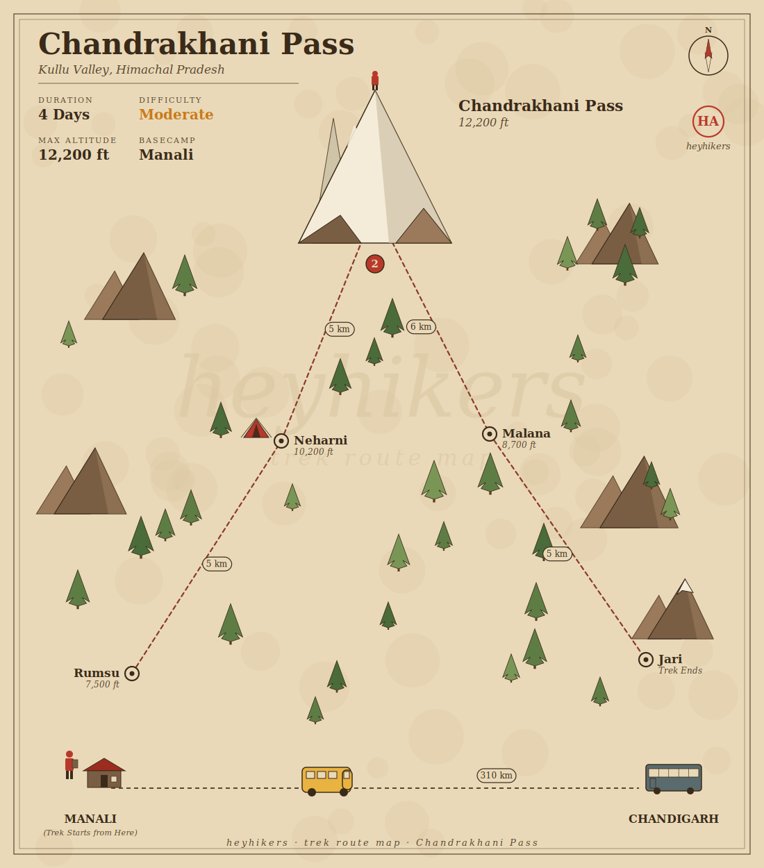 Chandrakhani Pass route map