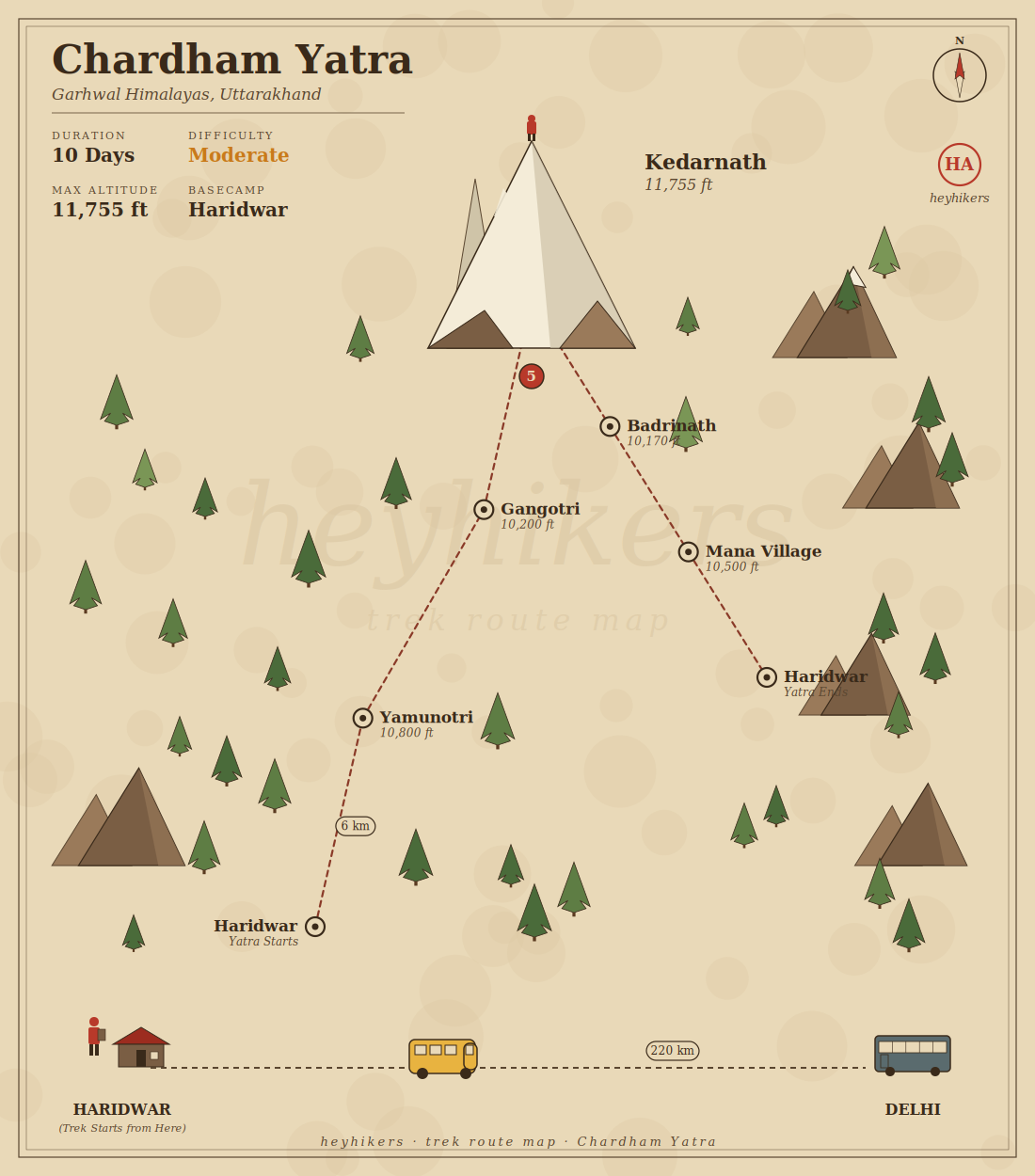 Chardham Yatra route map