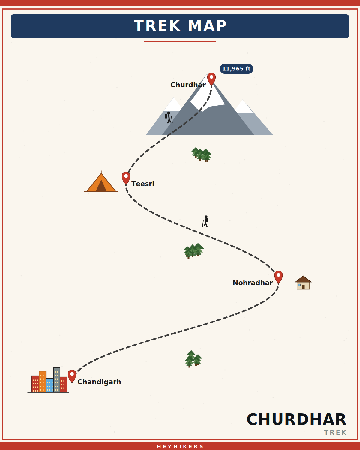 Churdhar route map