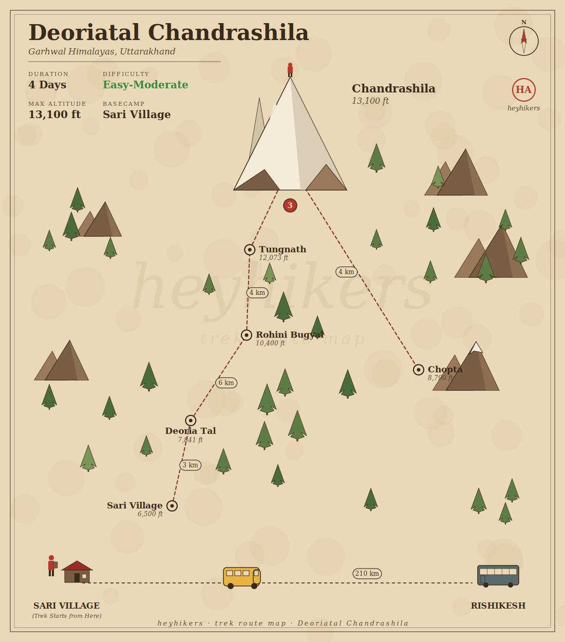 Deoriatal Chandrashila route map