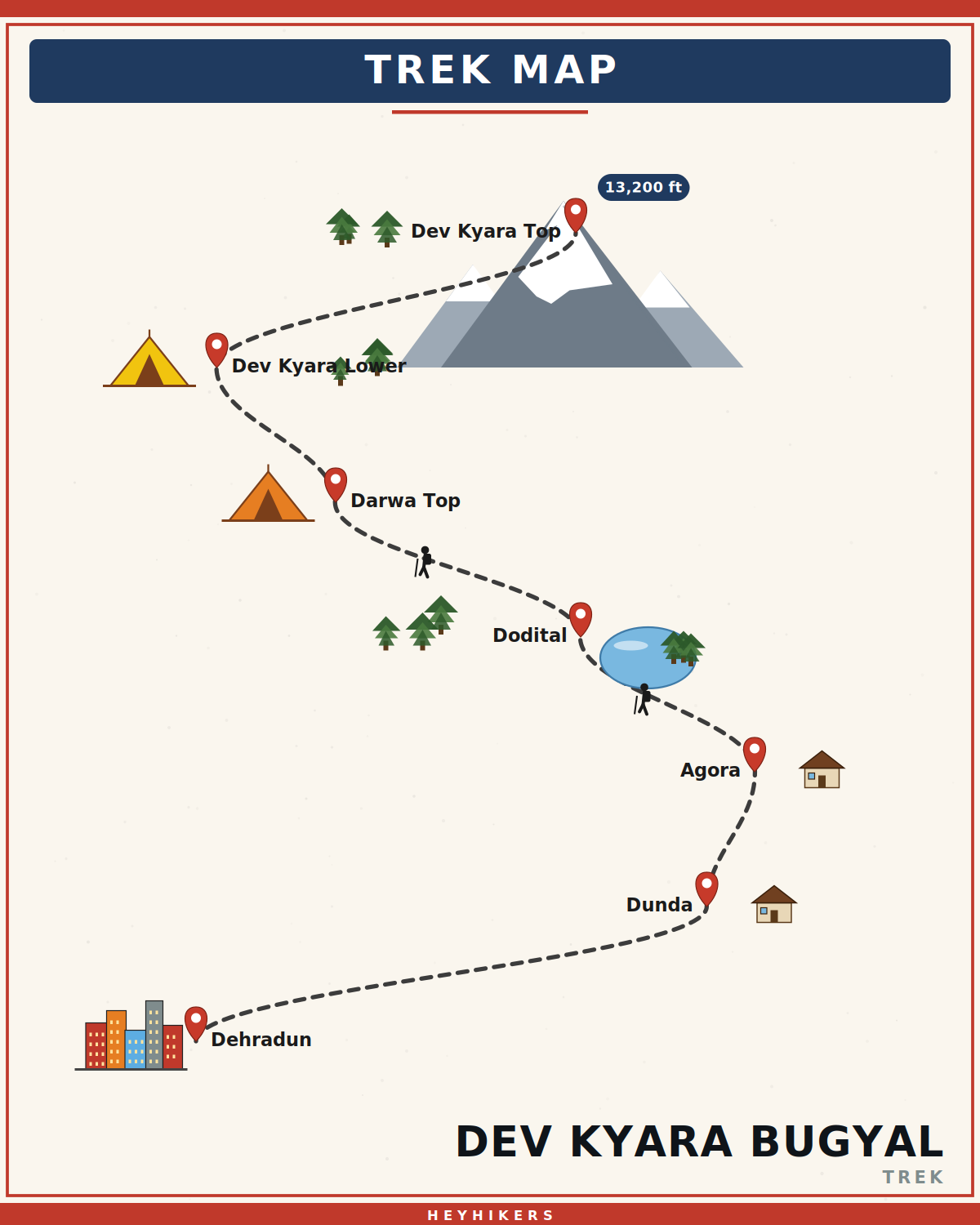 Dev Kyara Bugyal route map