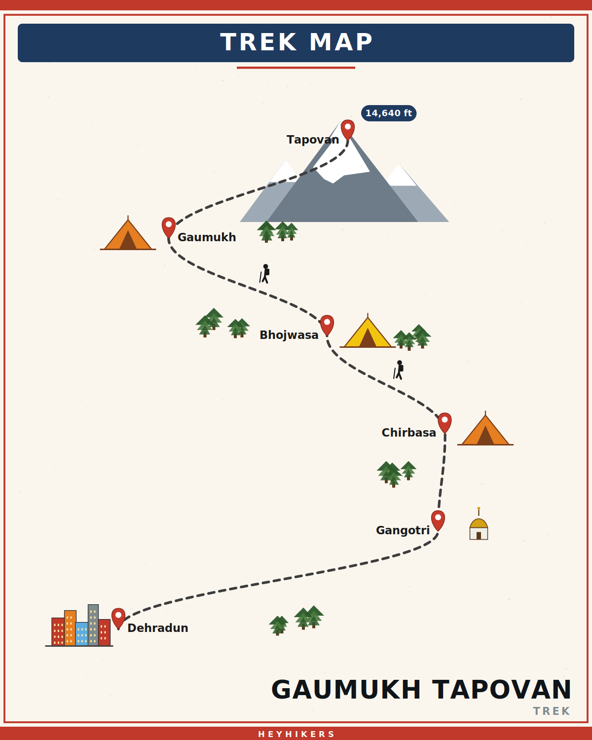 Gaumukh Tapovan route map