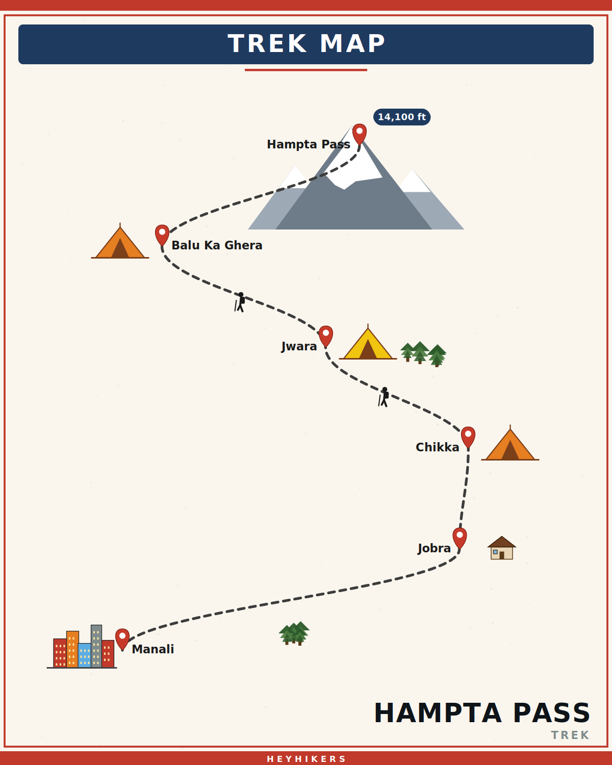 Hampta Pass route map