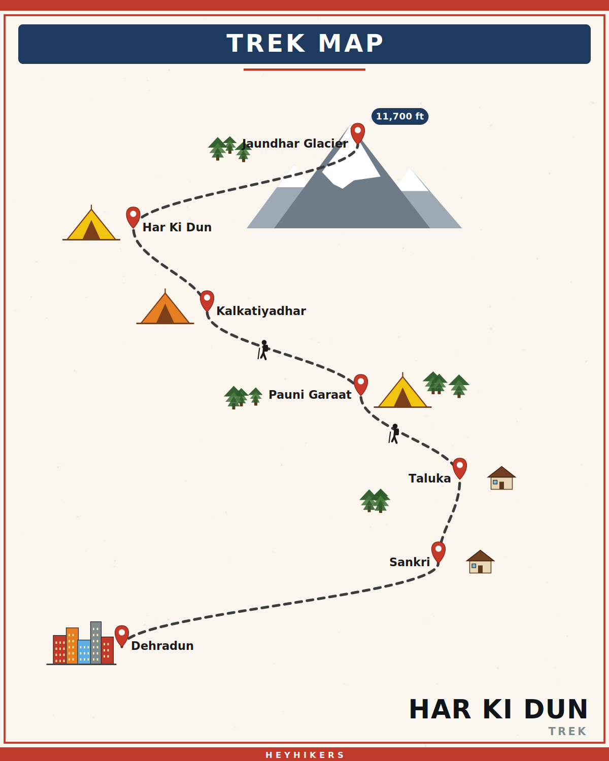 Har Ki Dun route map