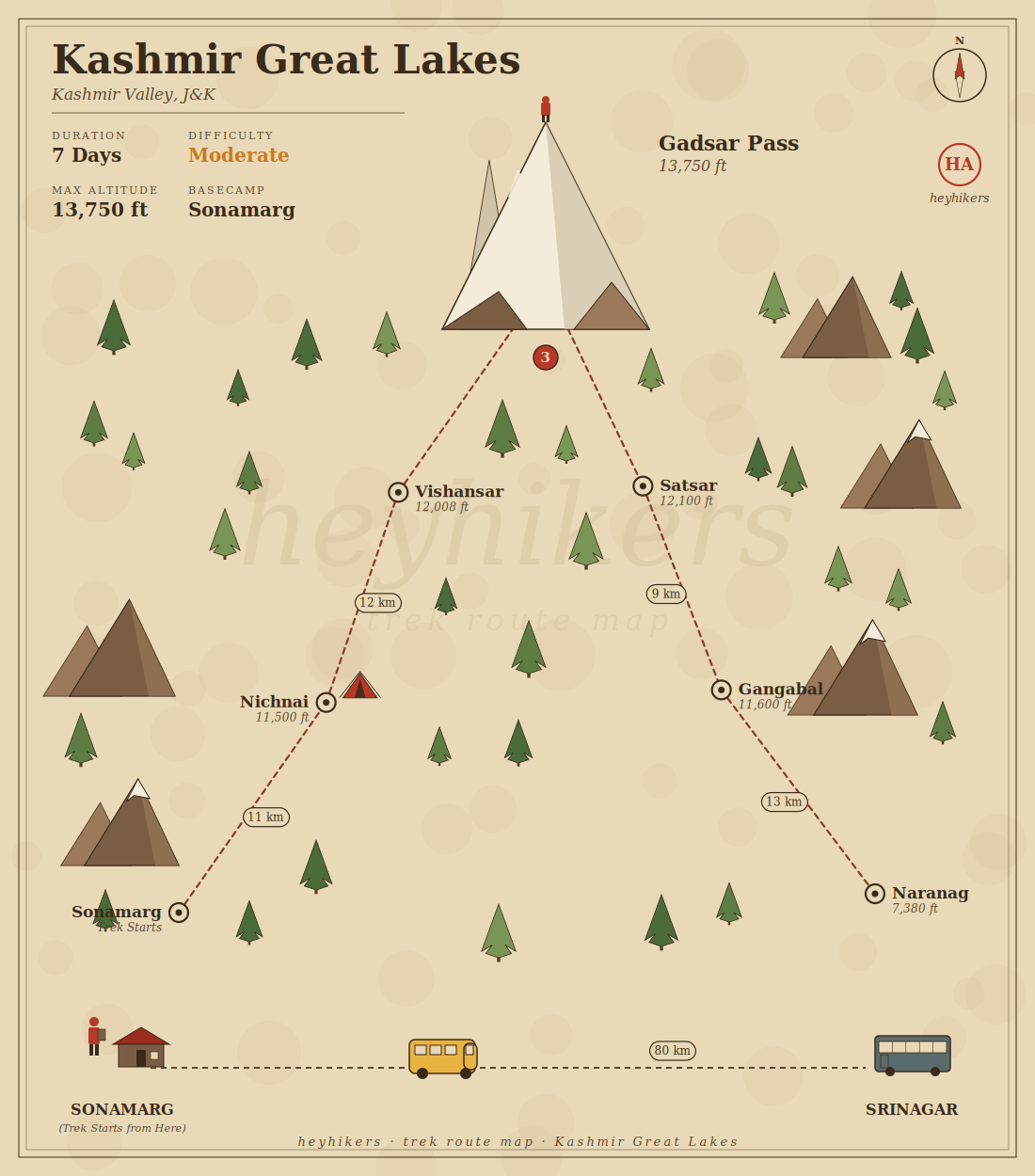 Kashmir Great Lakes route map