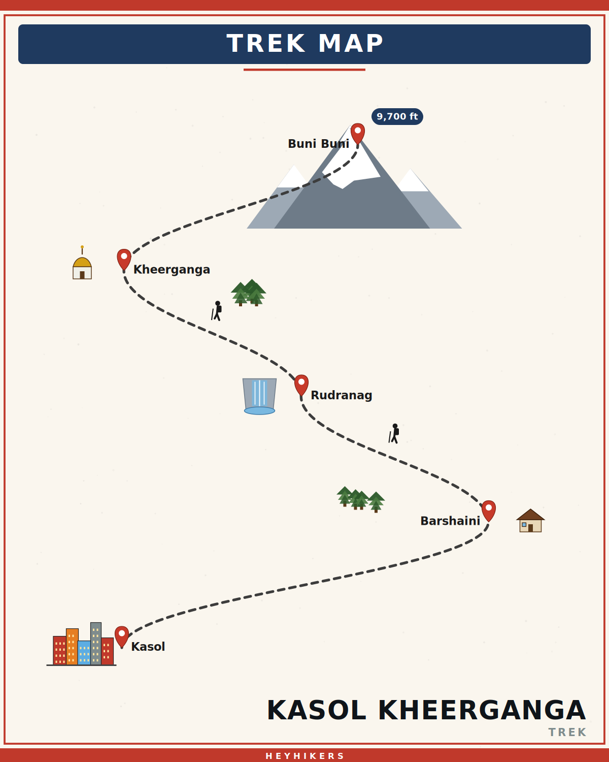 Kasol Kheerganga route map