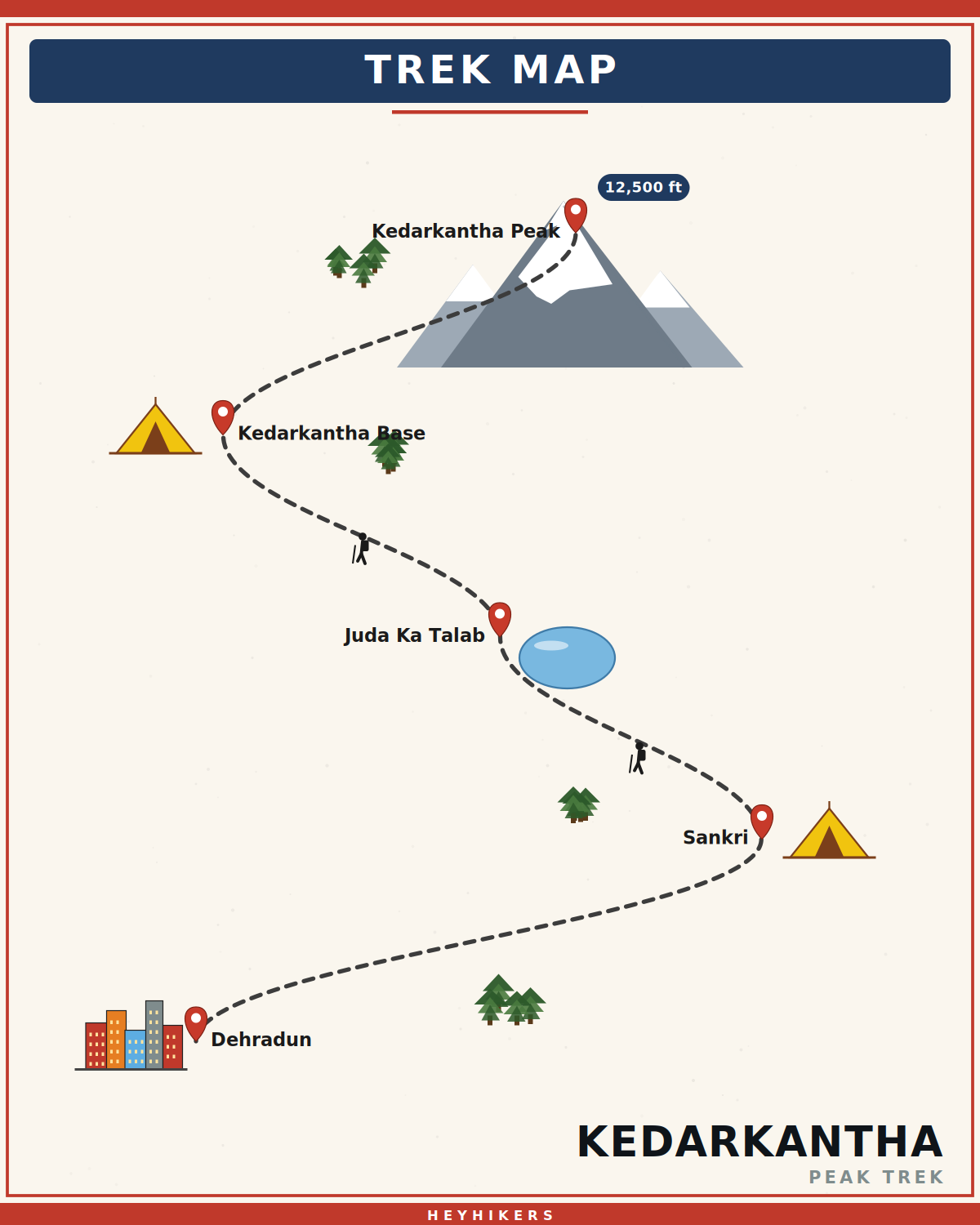 Kedarkantha route map