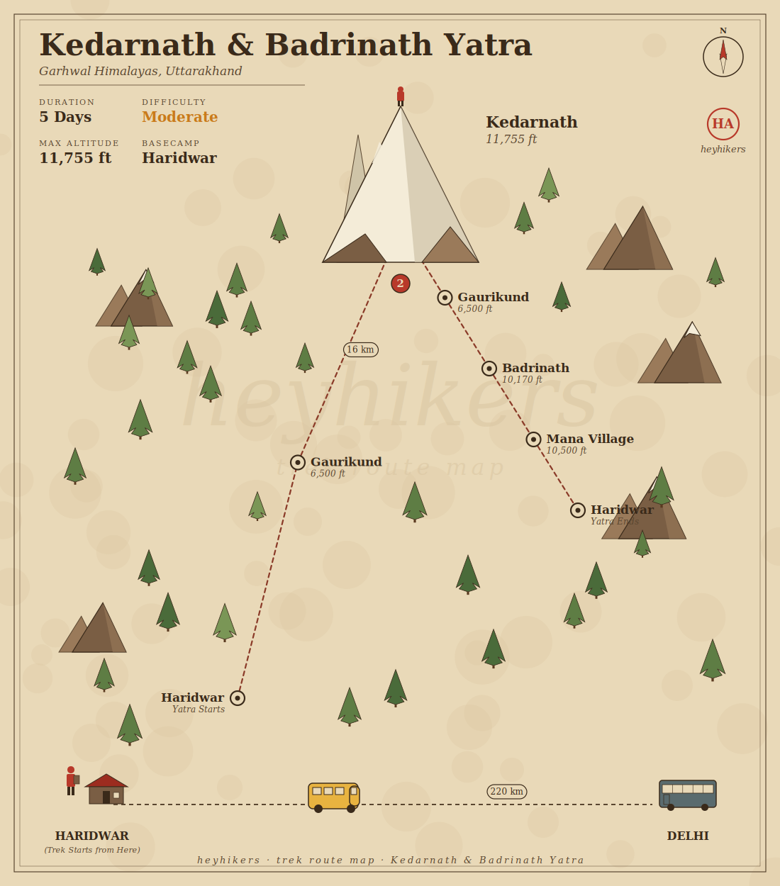 Kedarnath & Badrinath Yatra route map