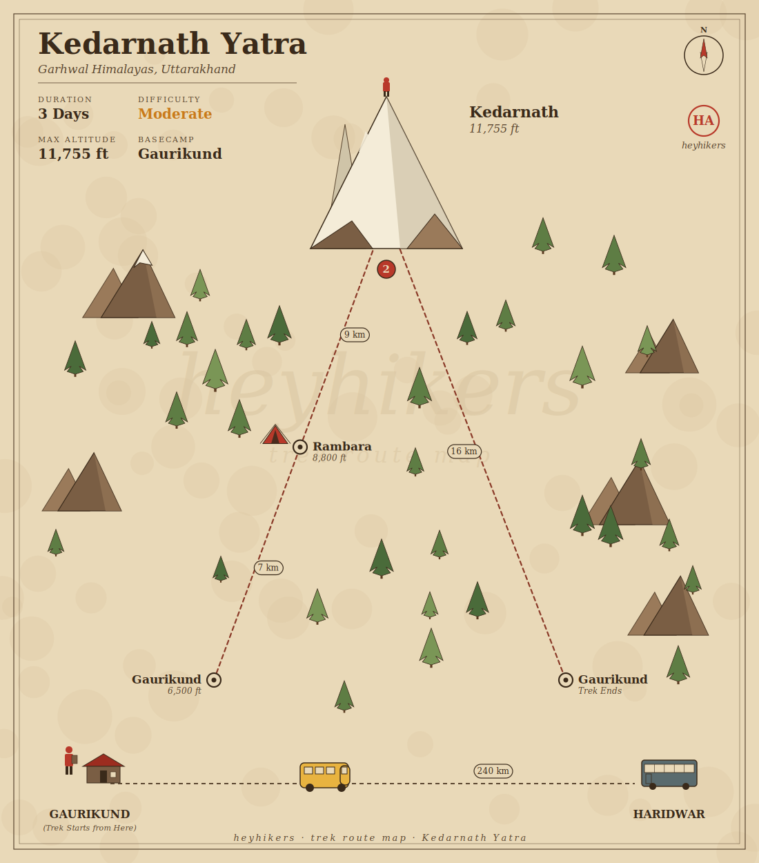 Kedarnath Yatra route map