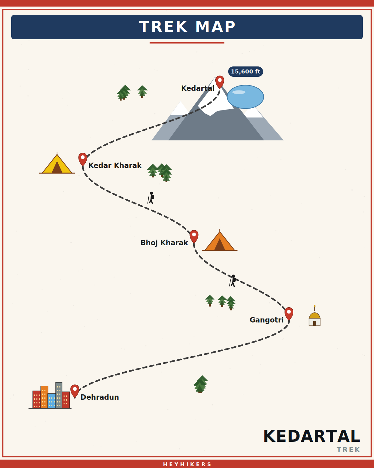 Kedartal route map