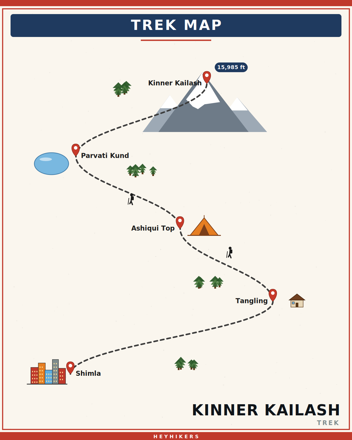 Kinner Kailash route map