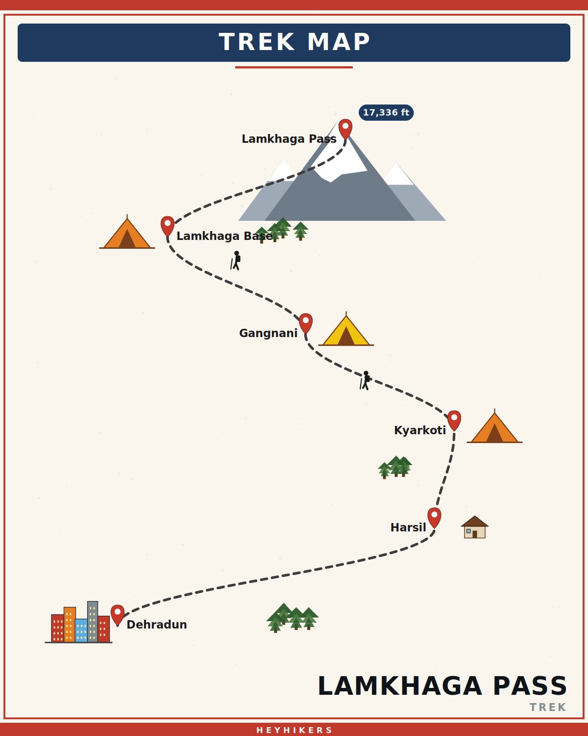 Lamkhaga Pass route map