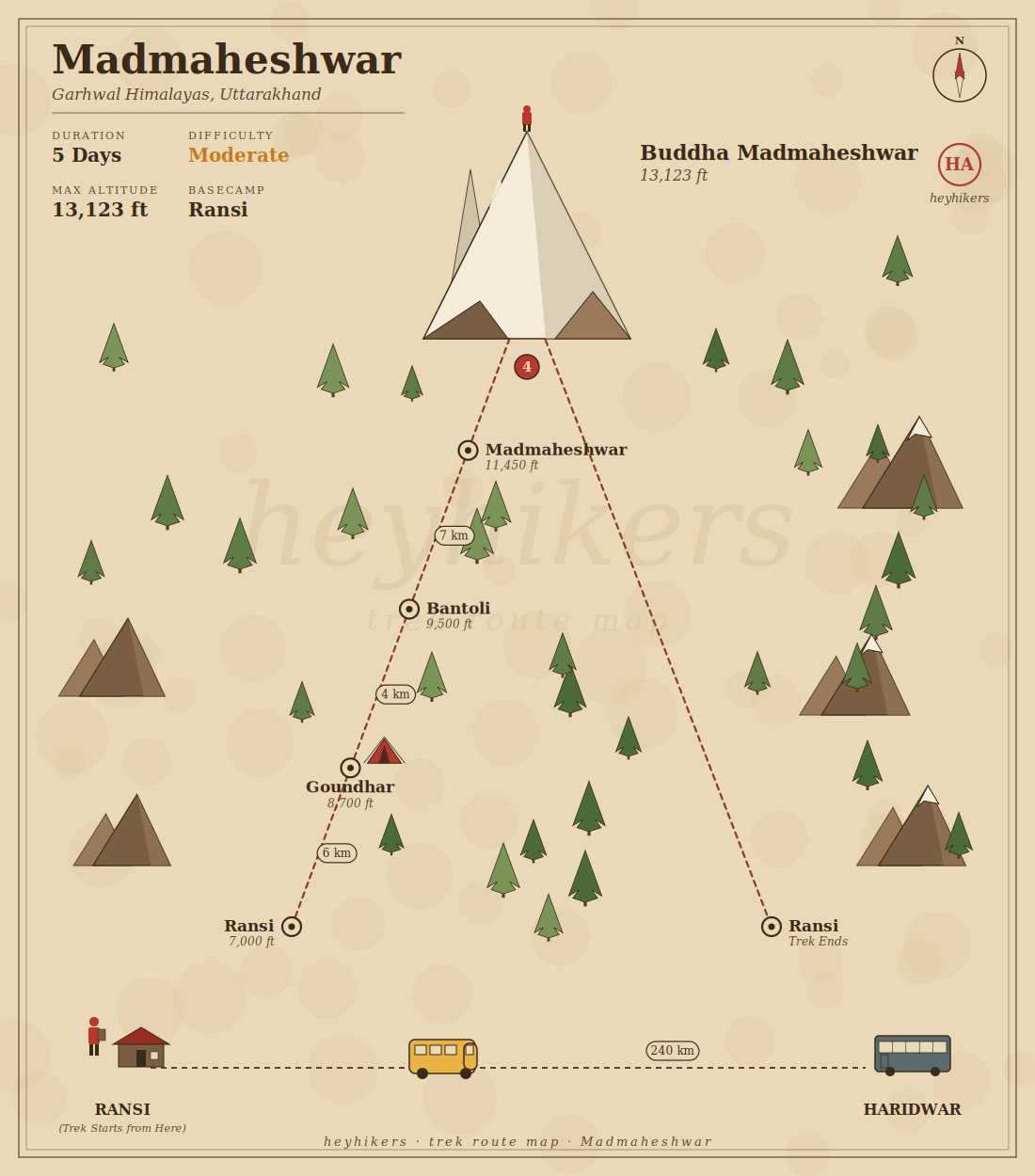 Madmaheshwar route map