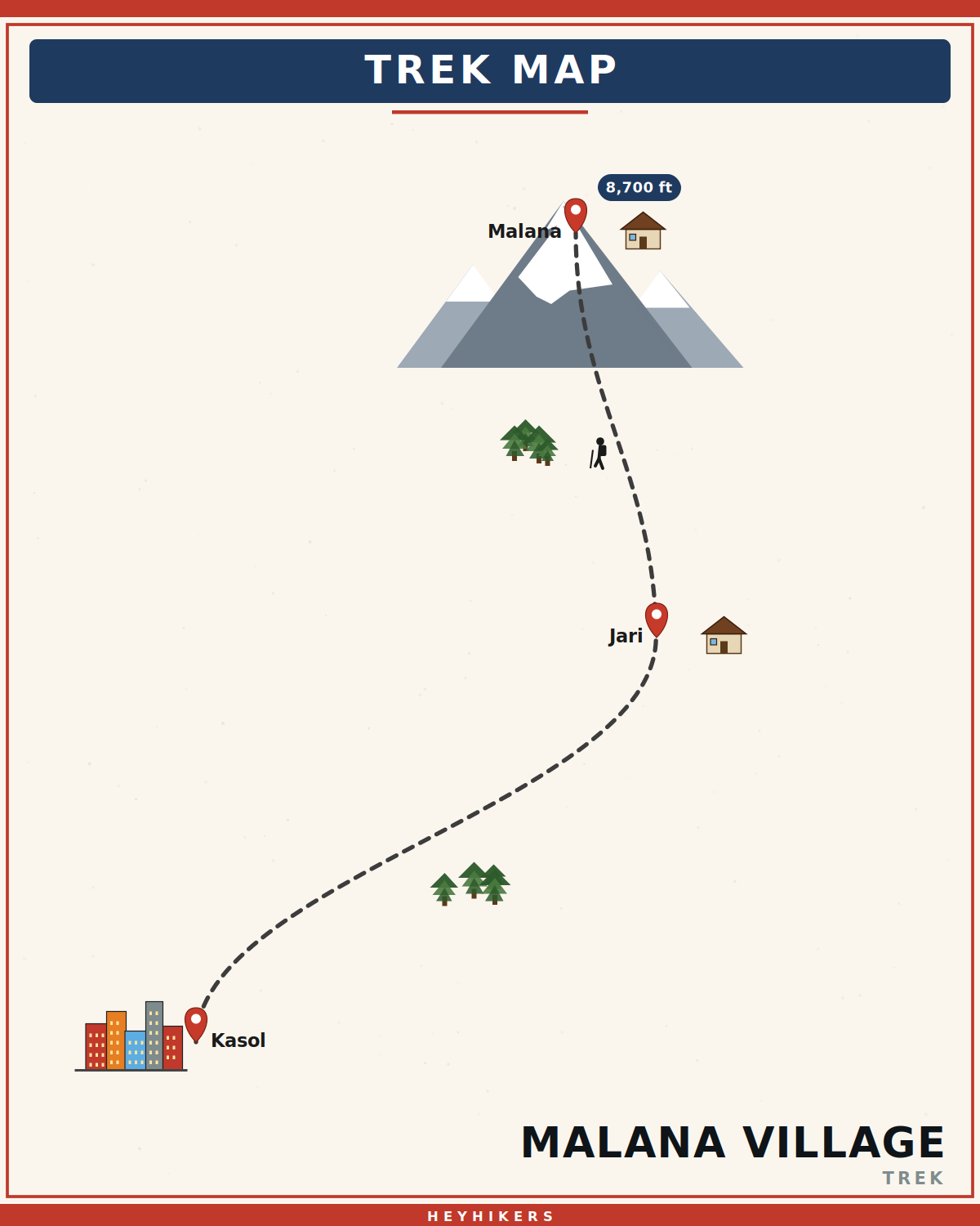 Malana Village route map