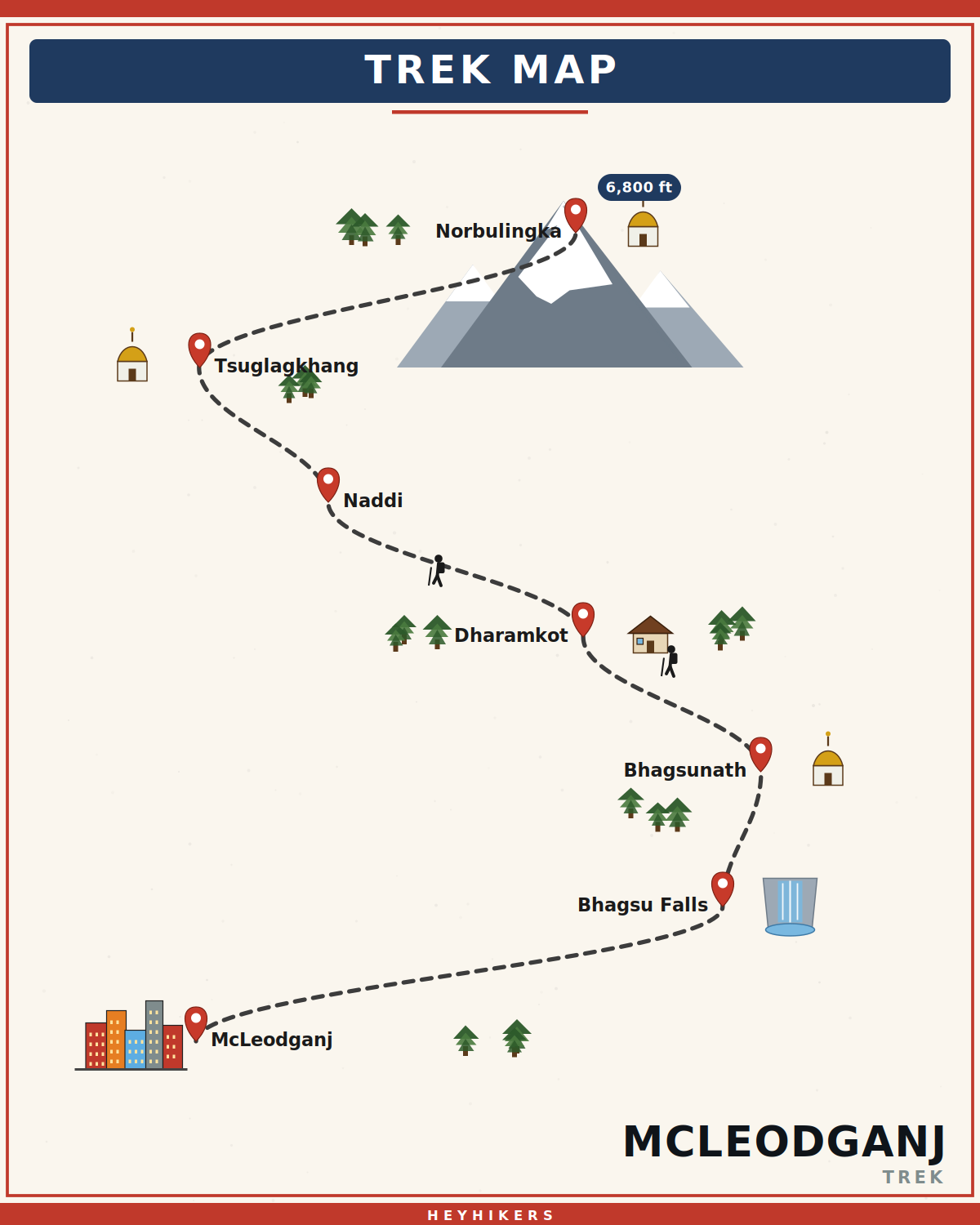 McLeodganj route map