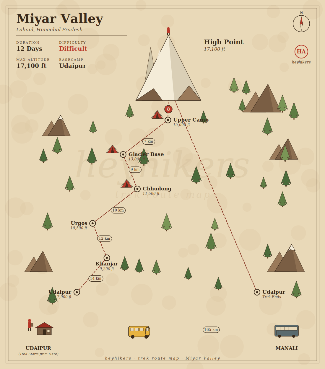 Miyar Valley route map