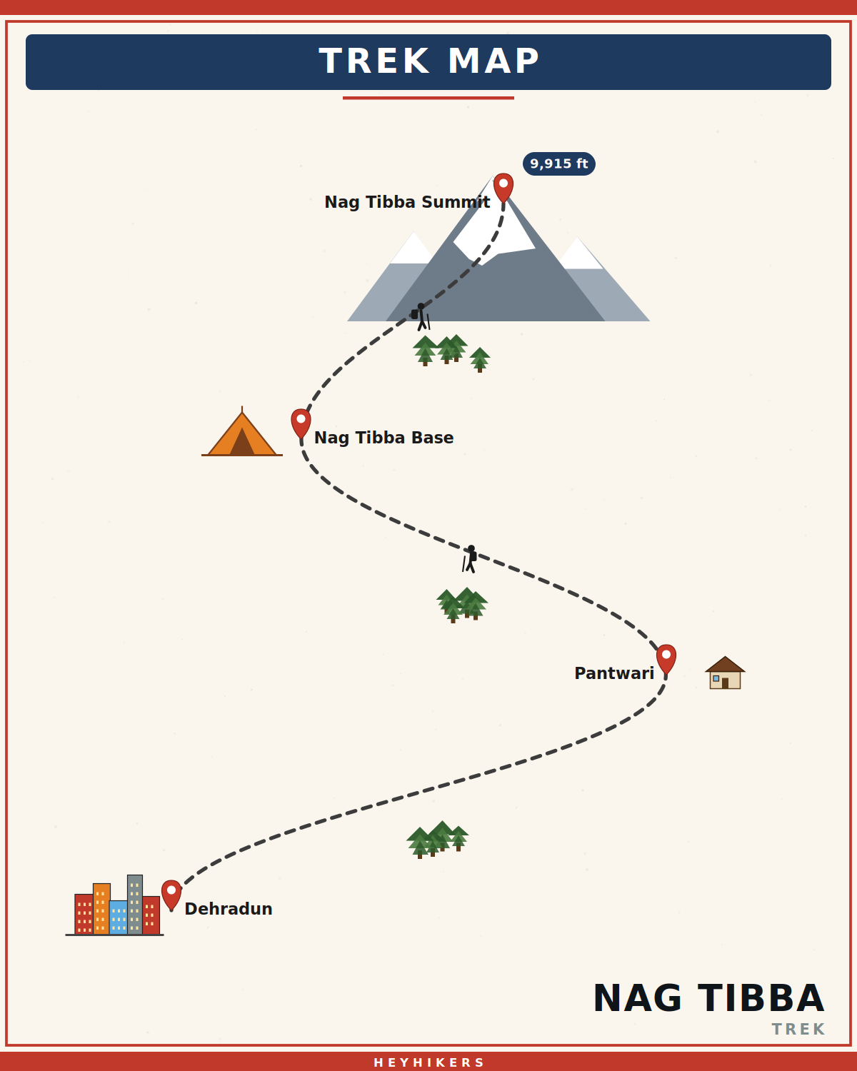Nag Tibba route map