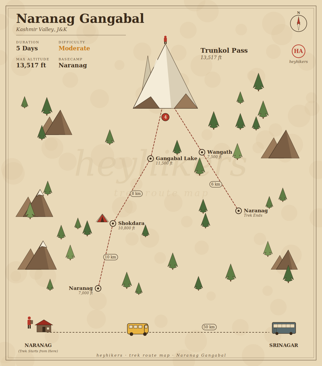 Naranag Gangabal route map