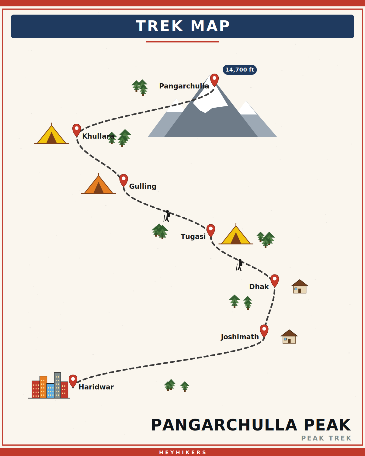 Pangarchulla Peak route map