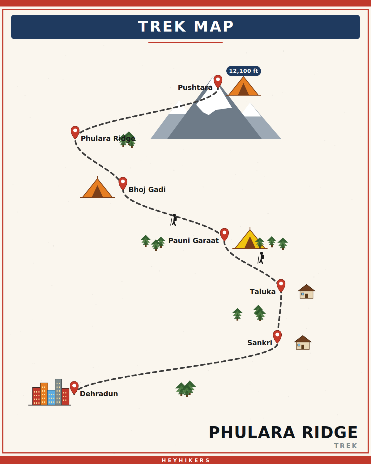 Phulara Ridge route map