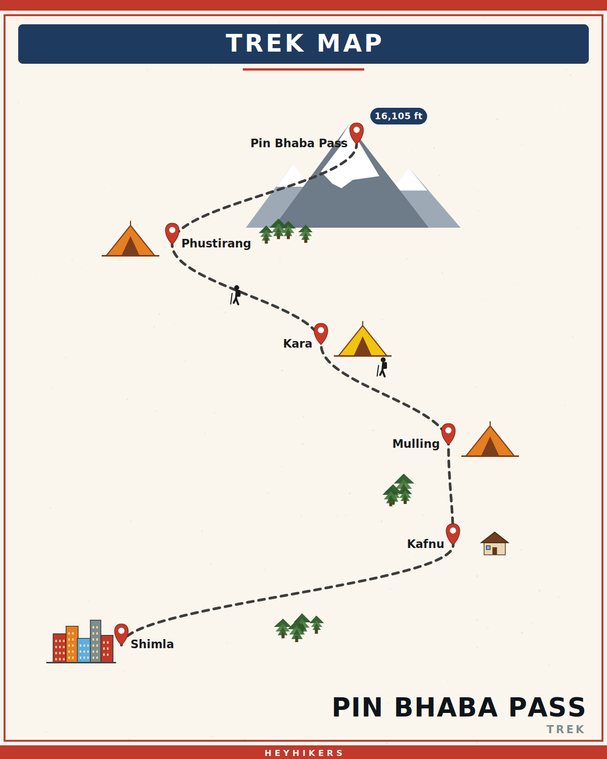 Pin Bhaba Pass route map