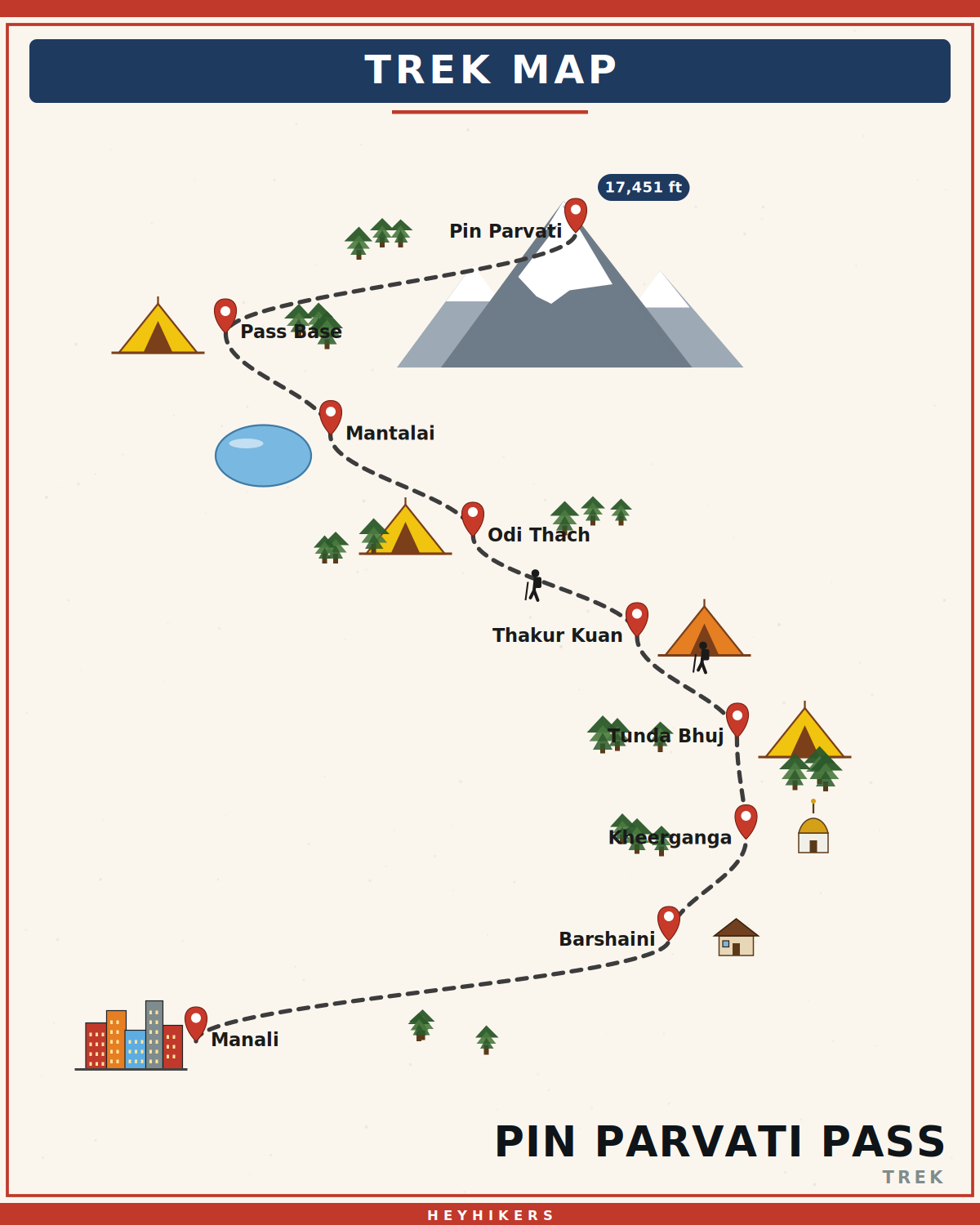 Pin Parvati Pass route map