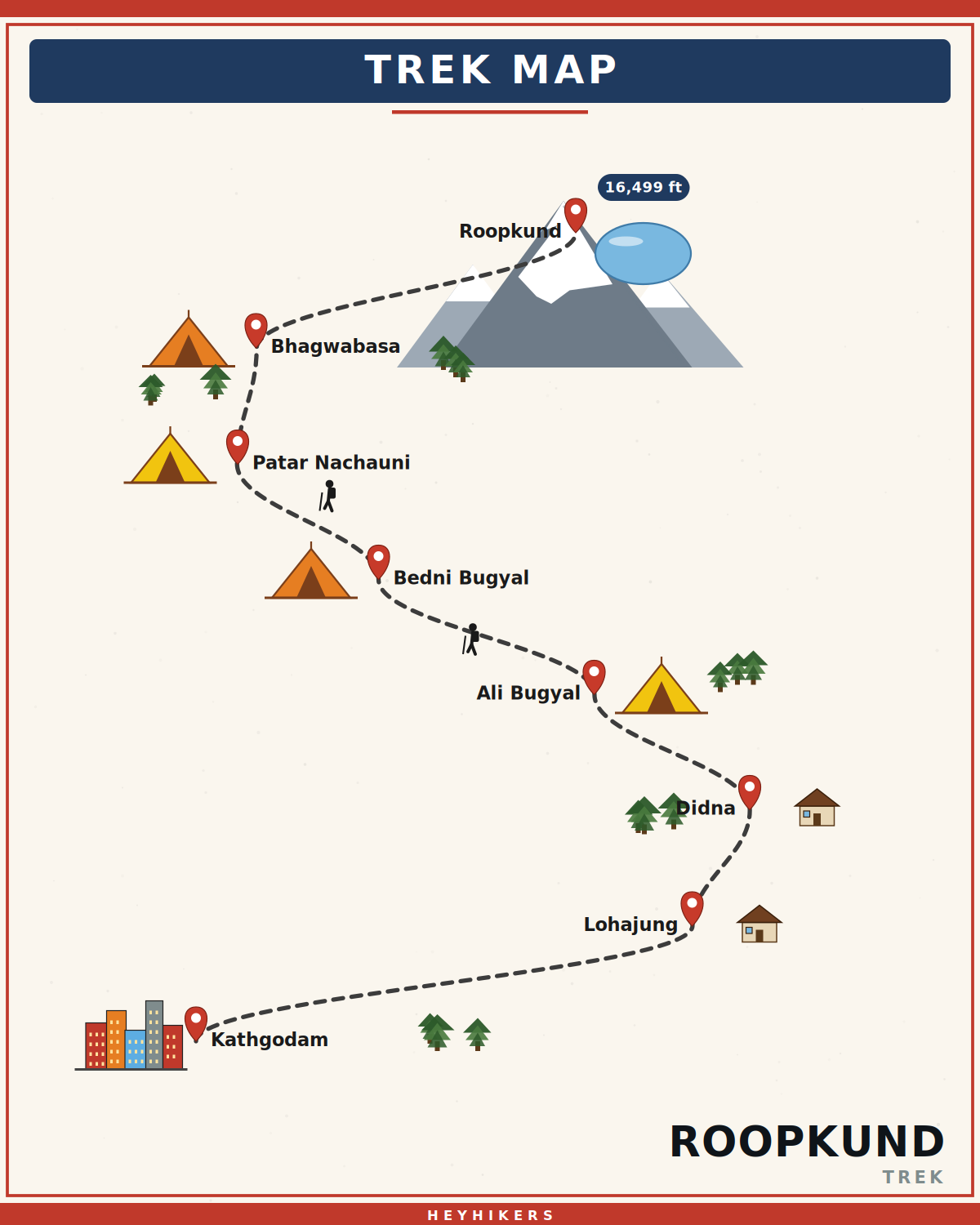 Roopkund route map