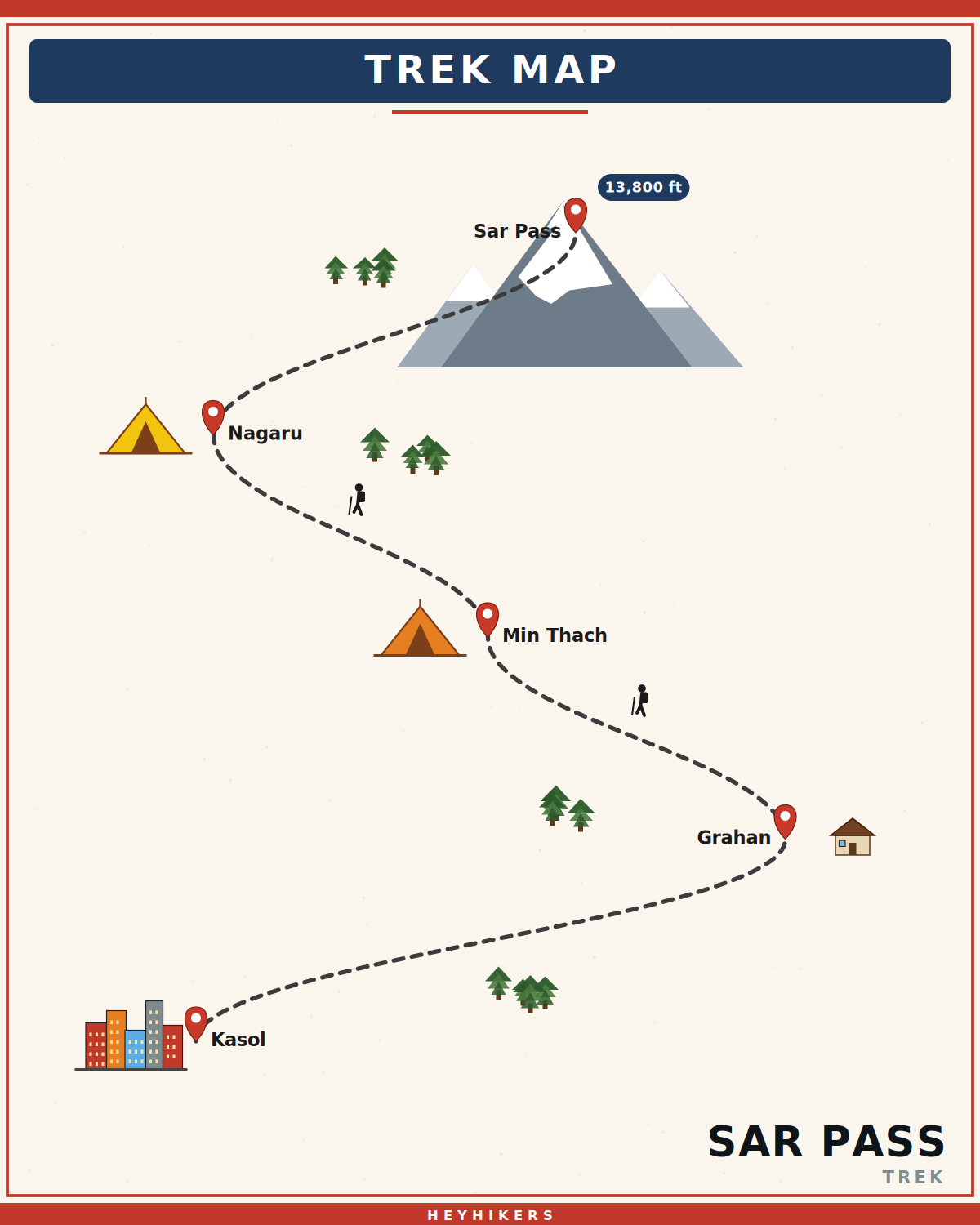 Sar Pass route map