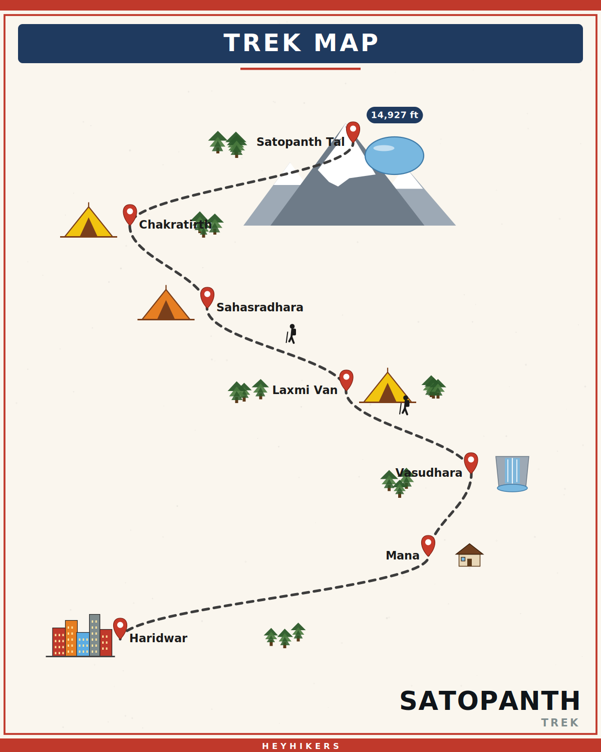 Satopanth route map