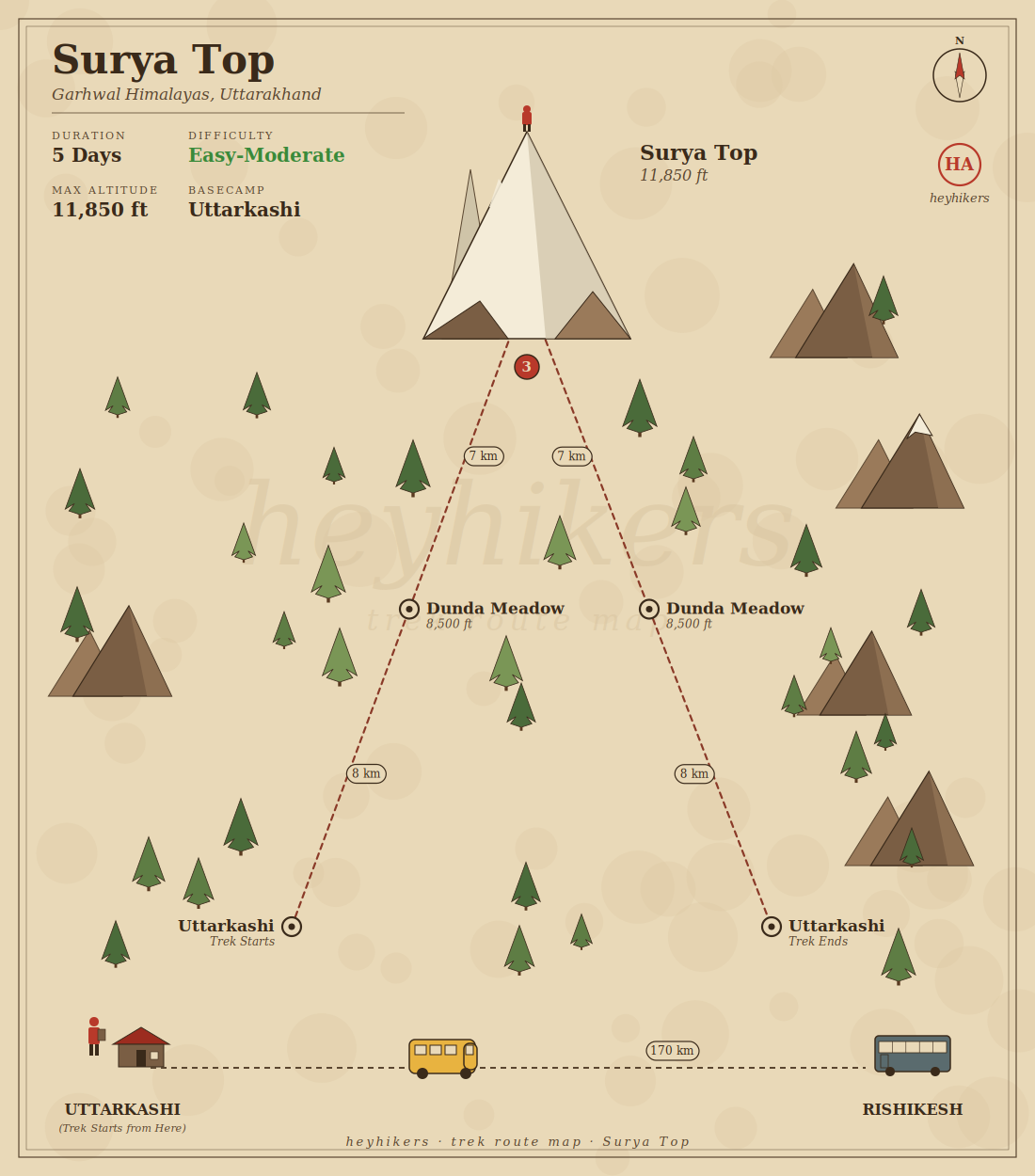 Surya Top route map