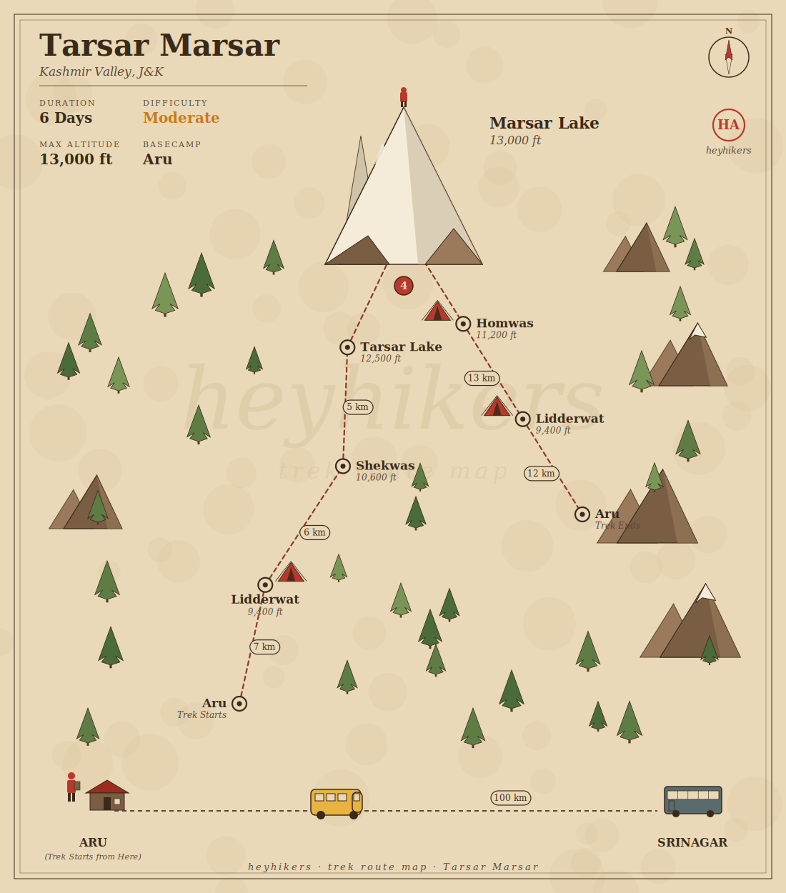 Tarsar Marsar route map