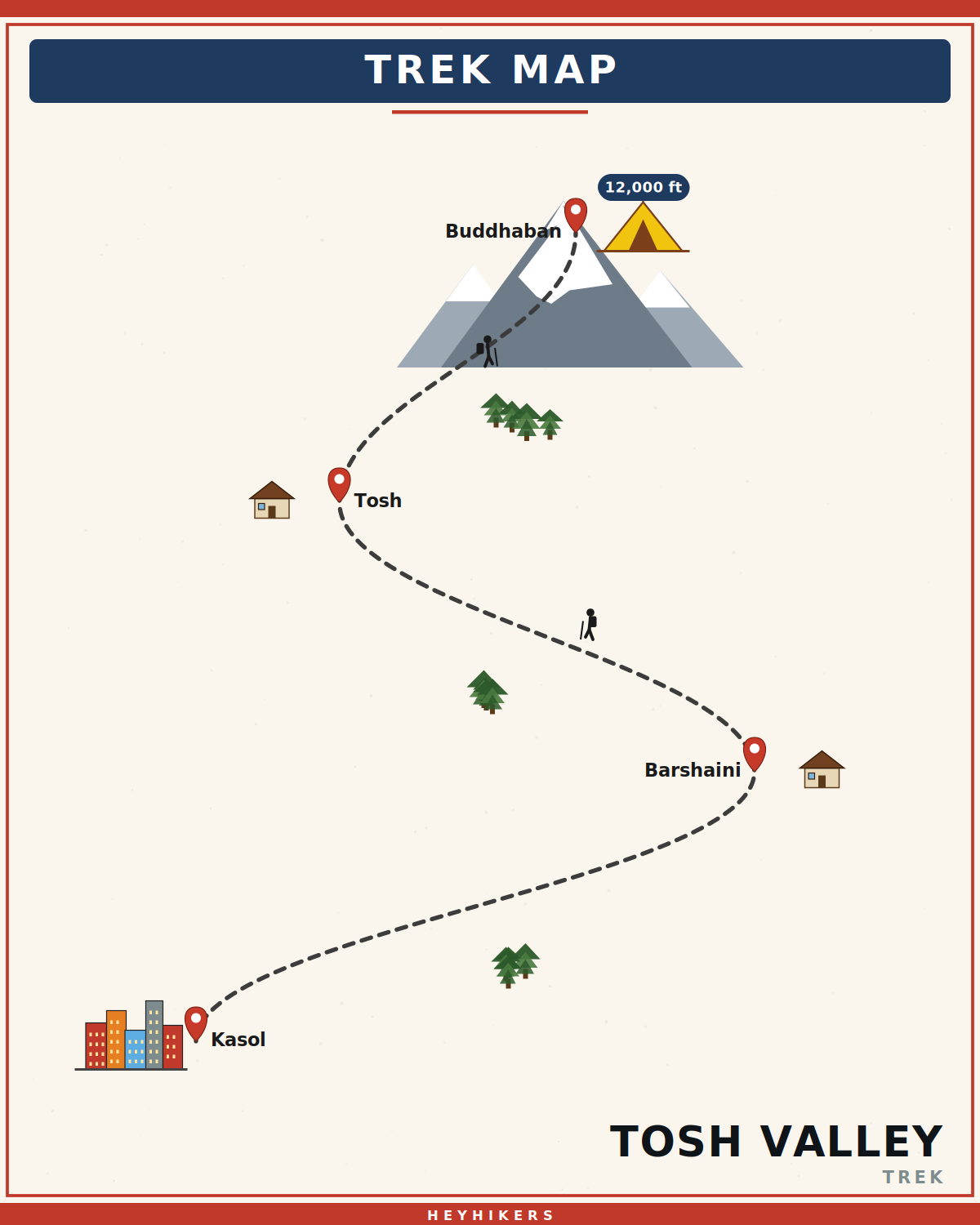 Tosh Valley route map
