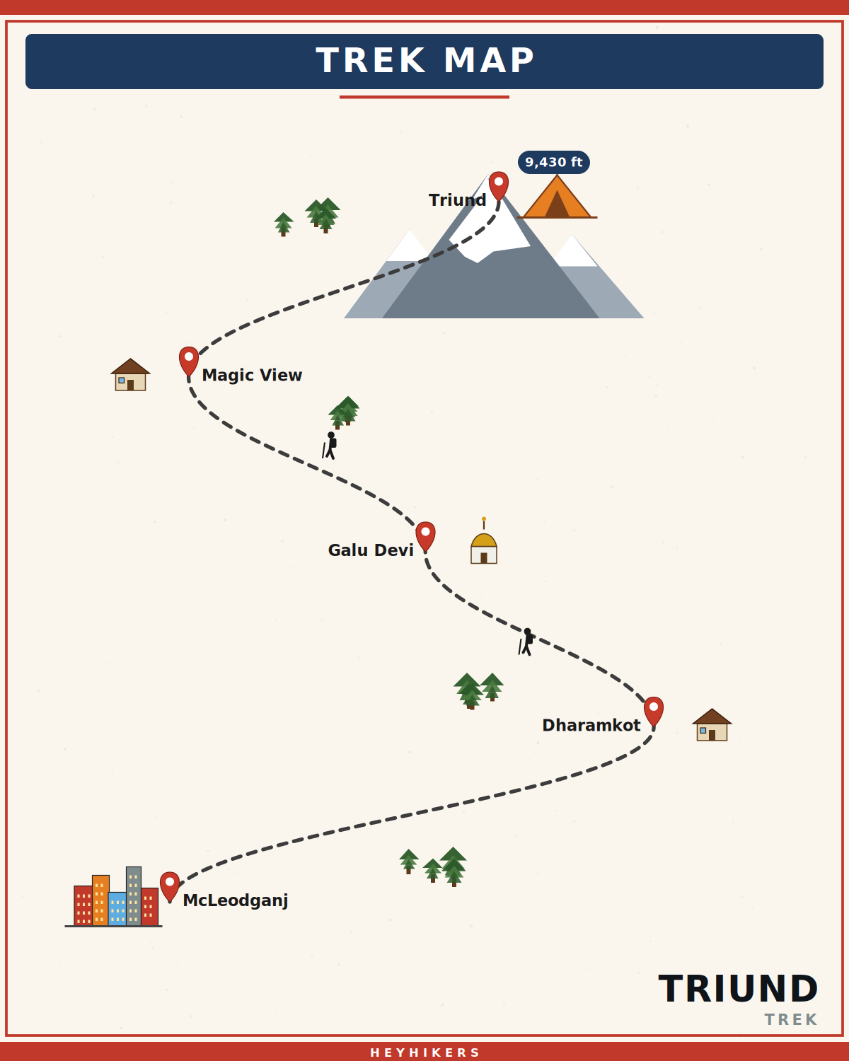 Triund route map