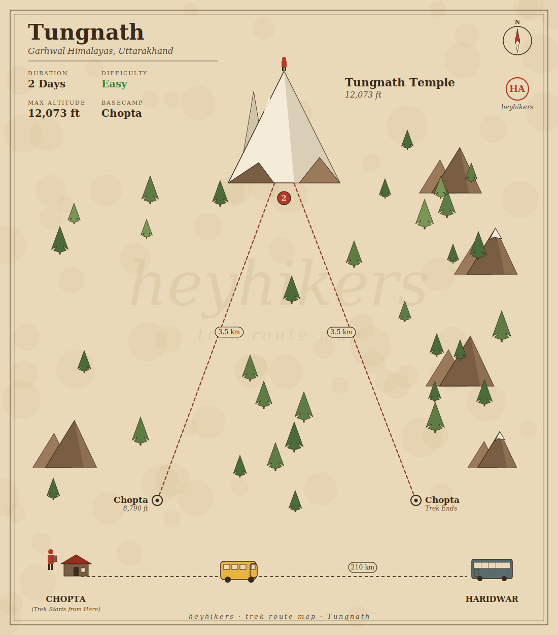 Tungnath route map