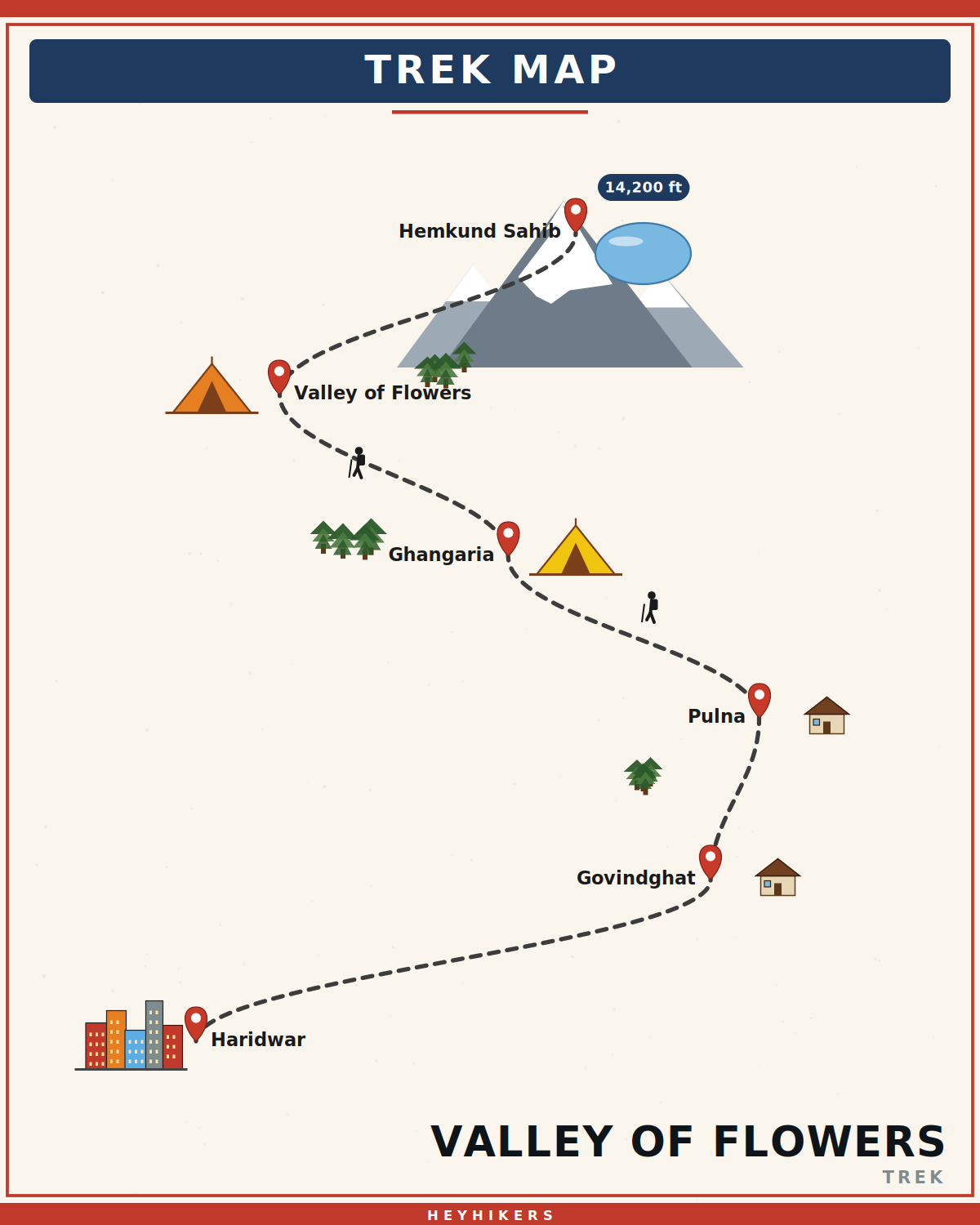 Valley of Flowers route map