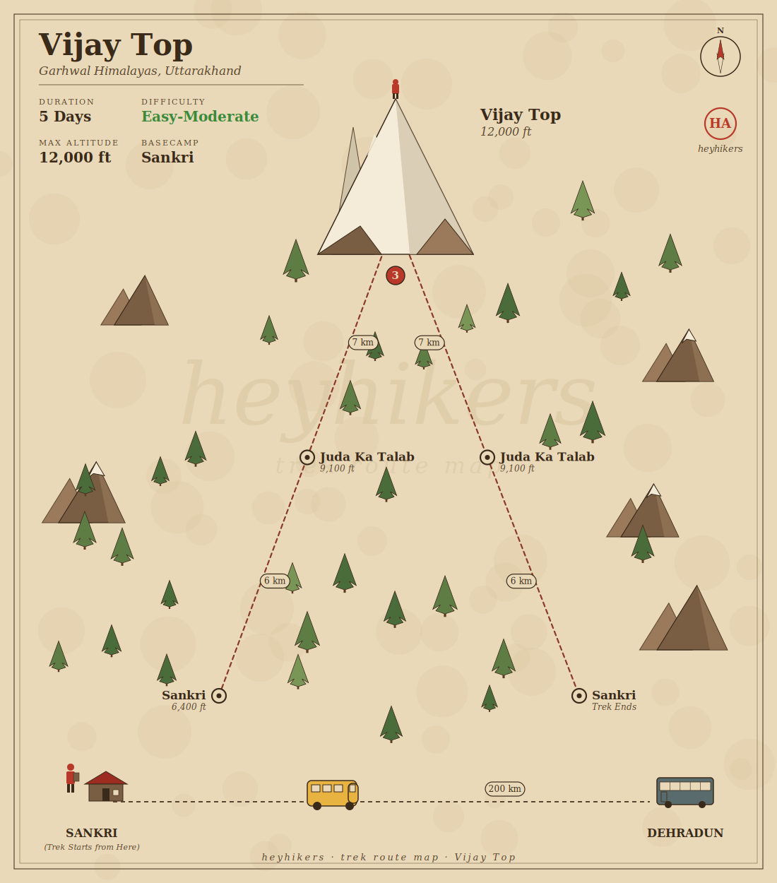 Vijay Top route map