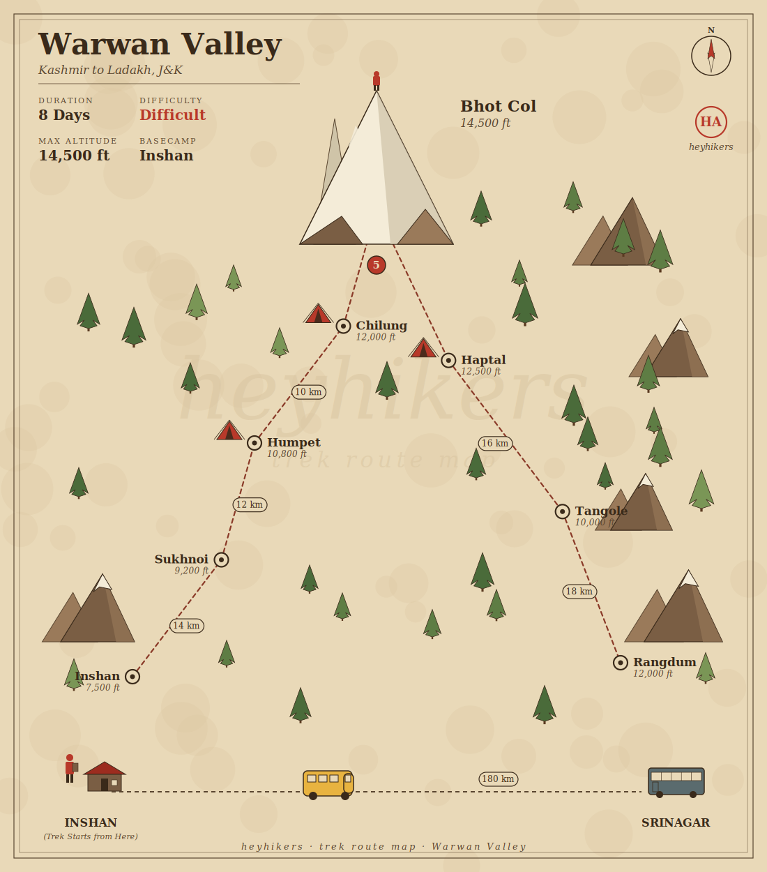 Warwan Valley route map